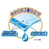 【おしりふき】ムーニー やわらか素材 純水99% 詰替 1520枚（76枚×20個パック）箱入り ベビーザらス限定